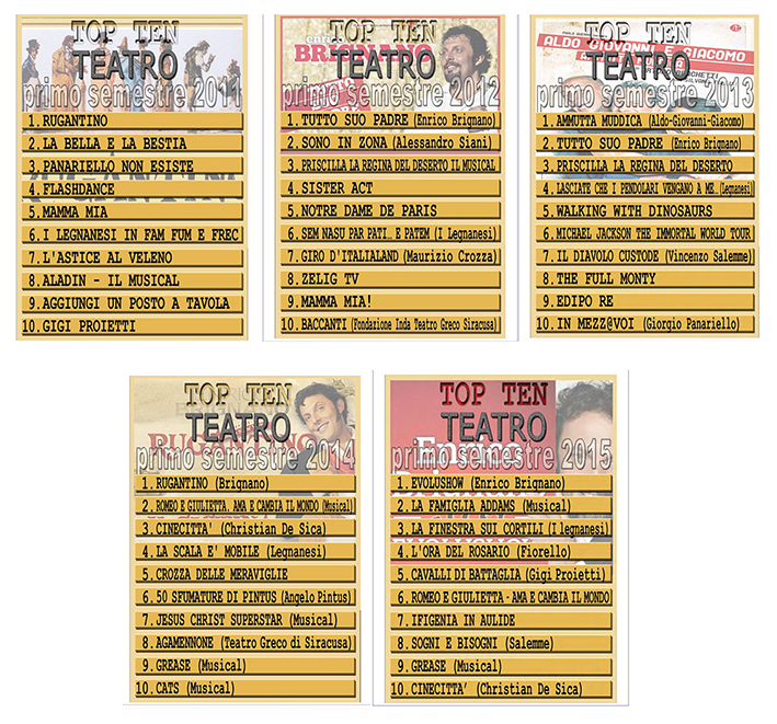 classifica